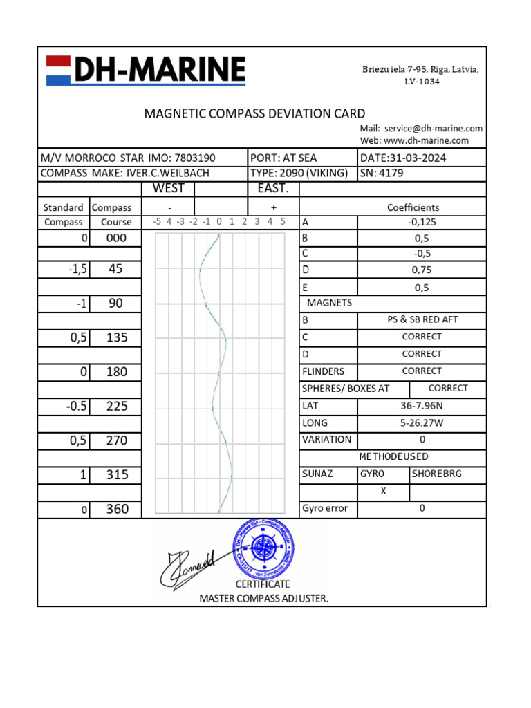 Magnetic Compass Deviation Card | PDF