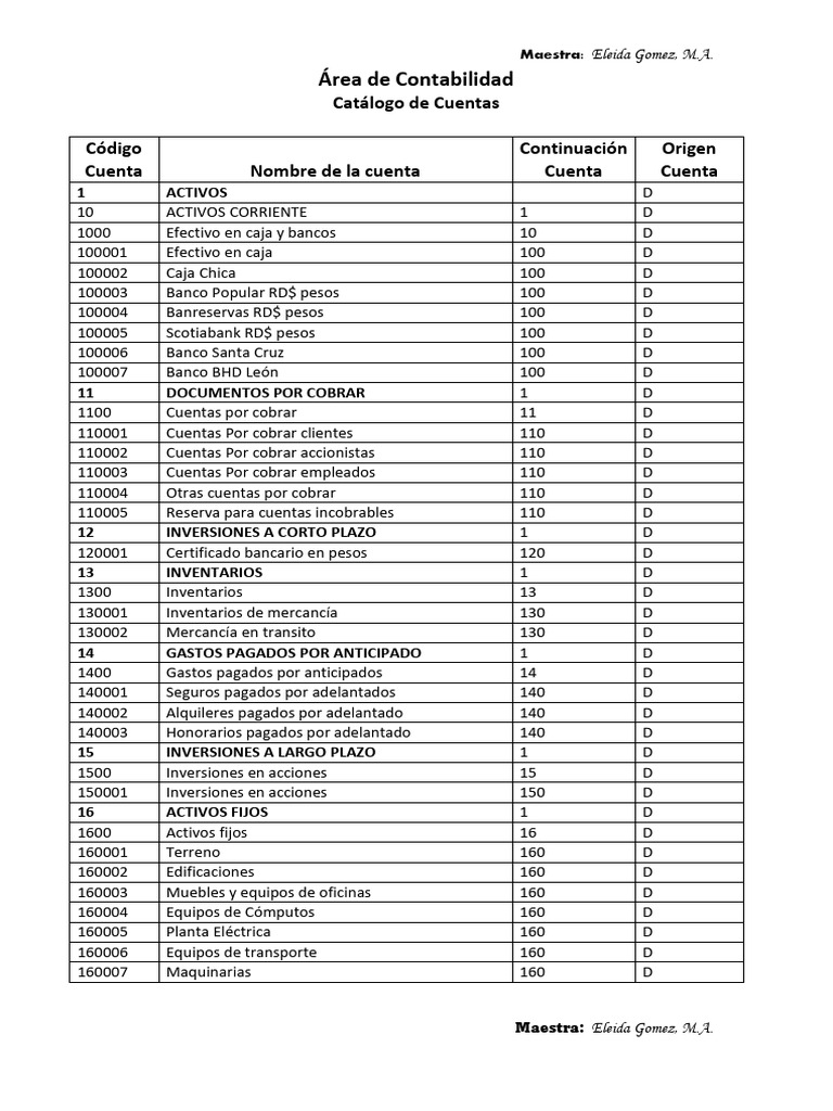 Catálogo de Cuentas Contables 2023 | PDF | Bancos | Negocios económicos