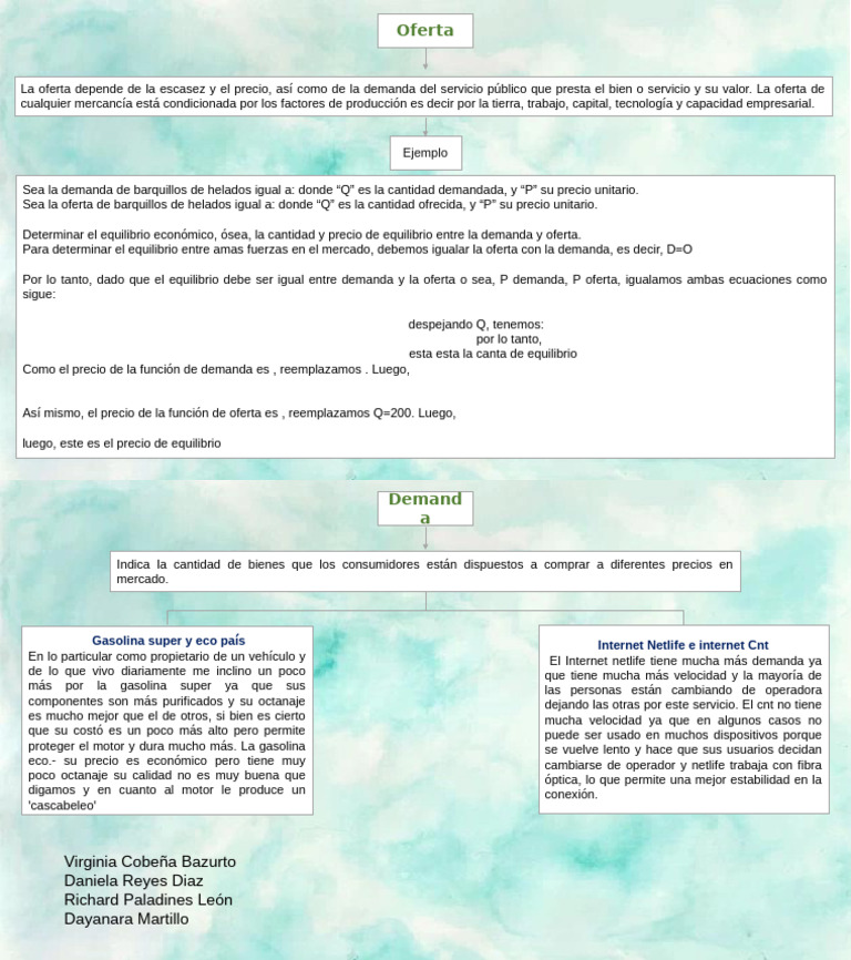 Determinantes de La Demanda y Oferta | PDF | Oferta (economía) | Precios
