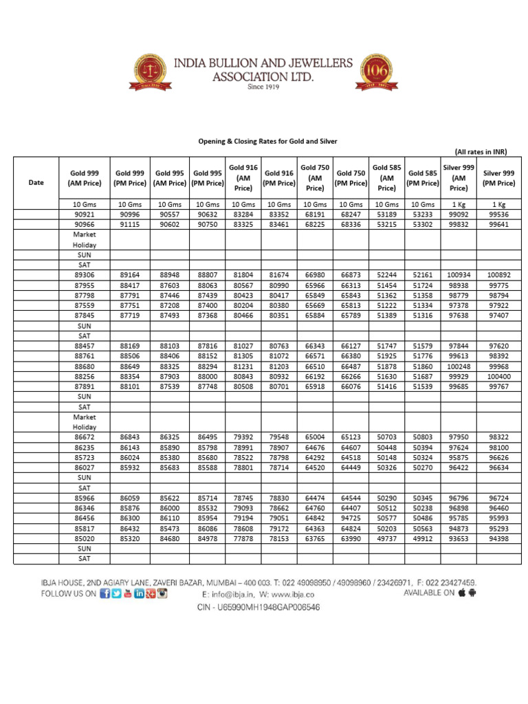 Daily Opening and Closing Market Rate | PDF