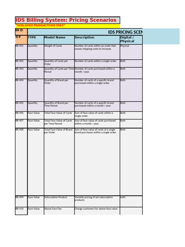 IDS Billing System Pricing Overview | PDF | Pricing | Discounts And ...