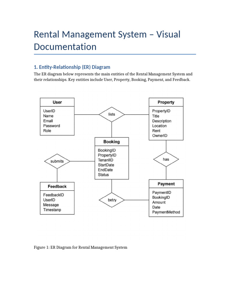Rental Management System Diagrams and Screenshots | PDF