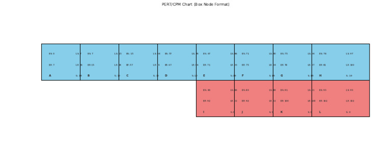 PERT CPM Box Chart | PDF