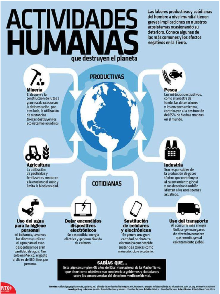 actividades-humanas-pdf