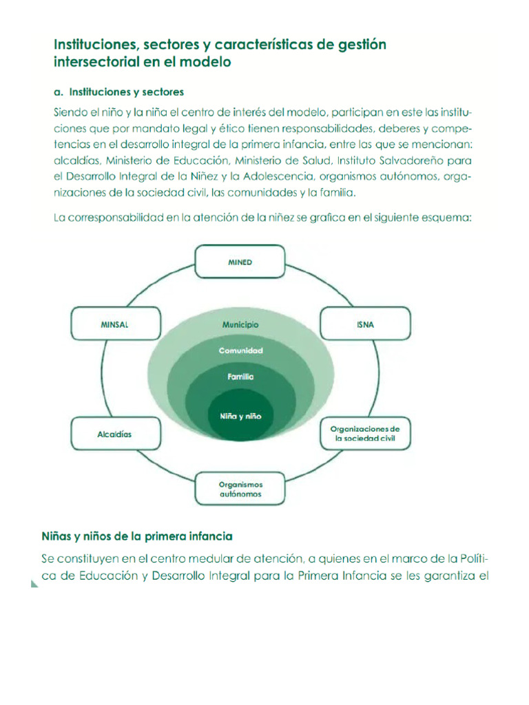 Instituciones de Gestion Intersectorial | PDF