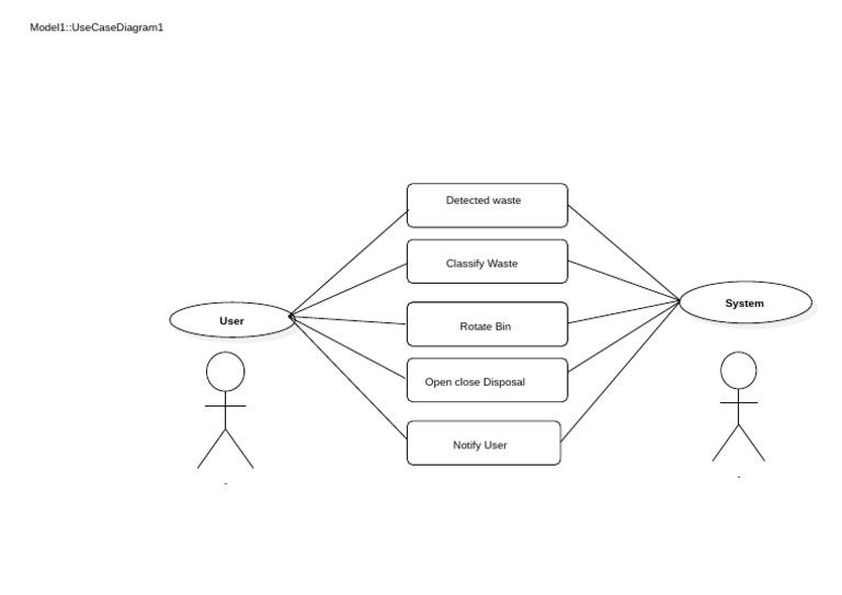 Use Case | PDF
