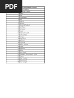 ISO Codes for Indian States | PDF