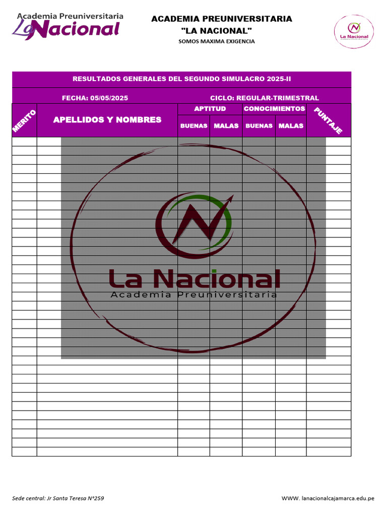 Resultados Del Cuarto Examen Simulacro 2025-II | PDF