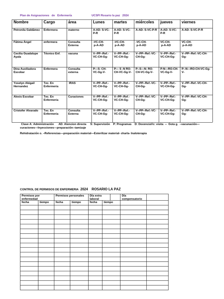 Plan de Rotacion de Enfermera 2019 (Recuperado Automáticamente) | PDF ...