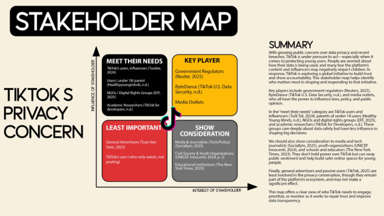 Stakeholder Map | PDF