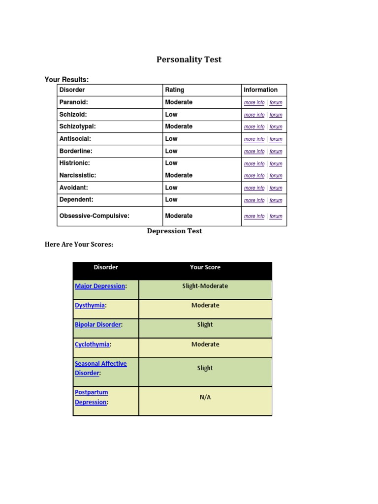 Personality Test: Your Results | PDF | Self-Improvement