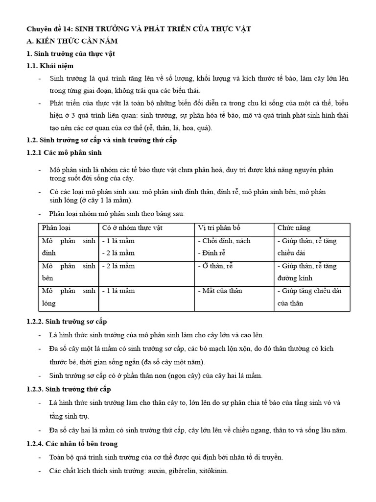 sinh | PDF
