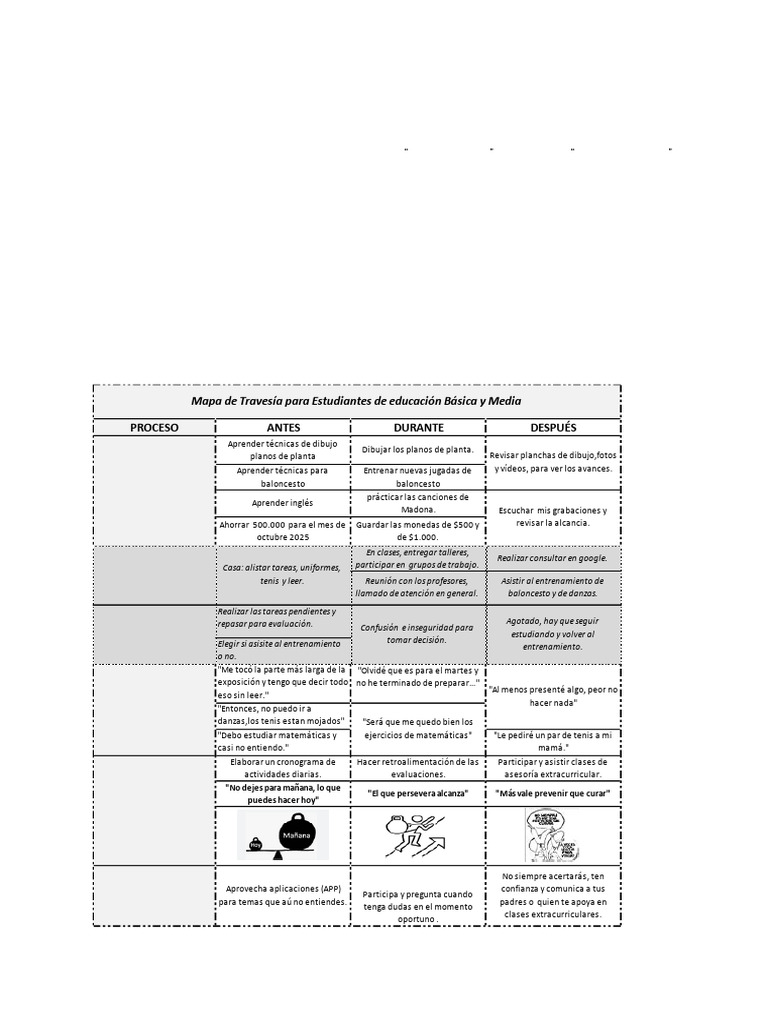 MapaTravesia EGA | PDF | Las emociones | Sicología