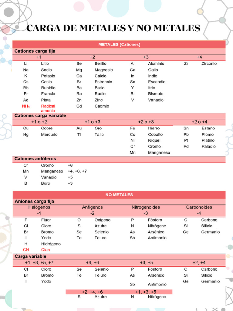 Tabla de Cargas Actualizada | PDF