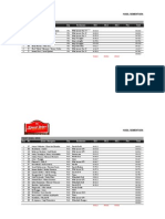 Result Putaran 1