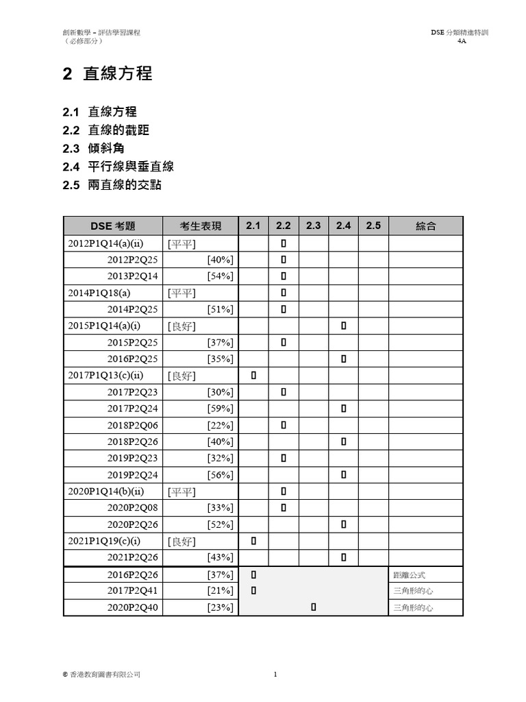 C IP00 020Q 4A Ch02 DSEIAP | PDF