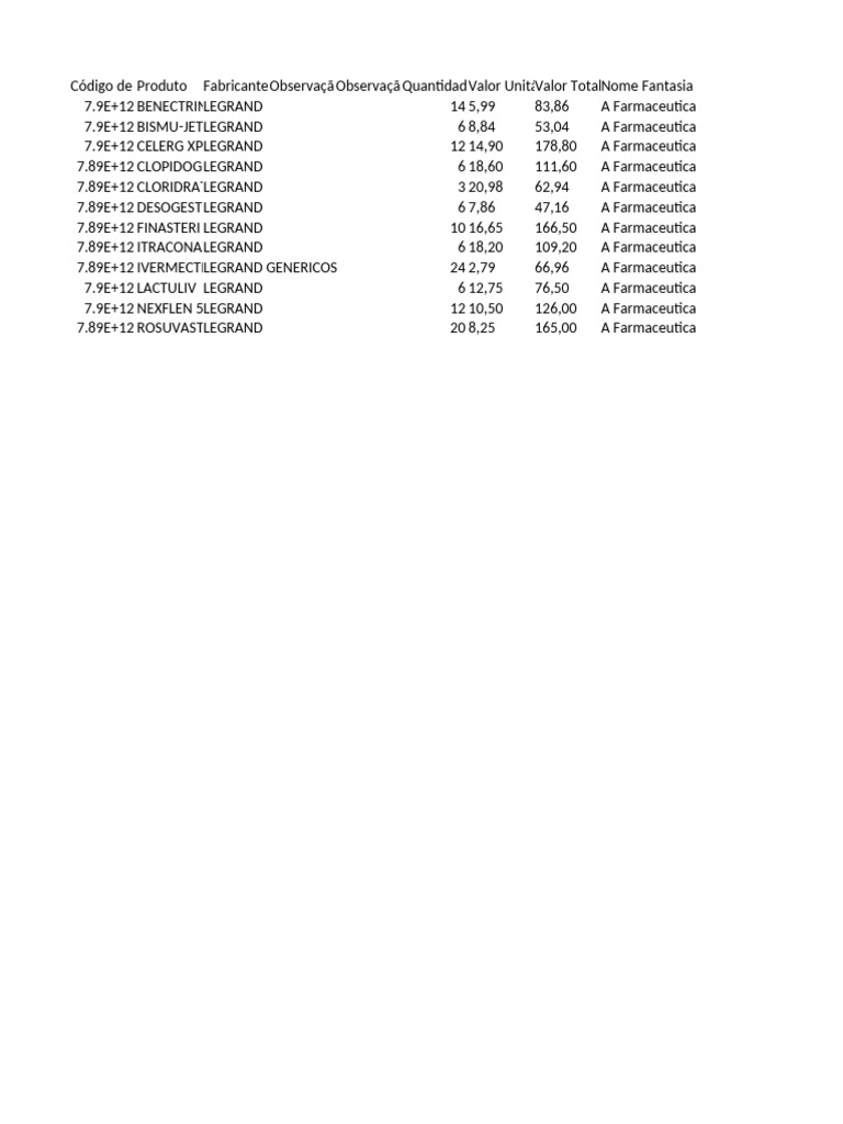 Lista de Produtos Farmacêuticos Legrand | PDF