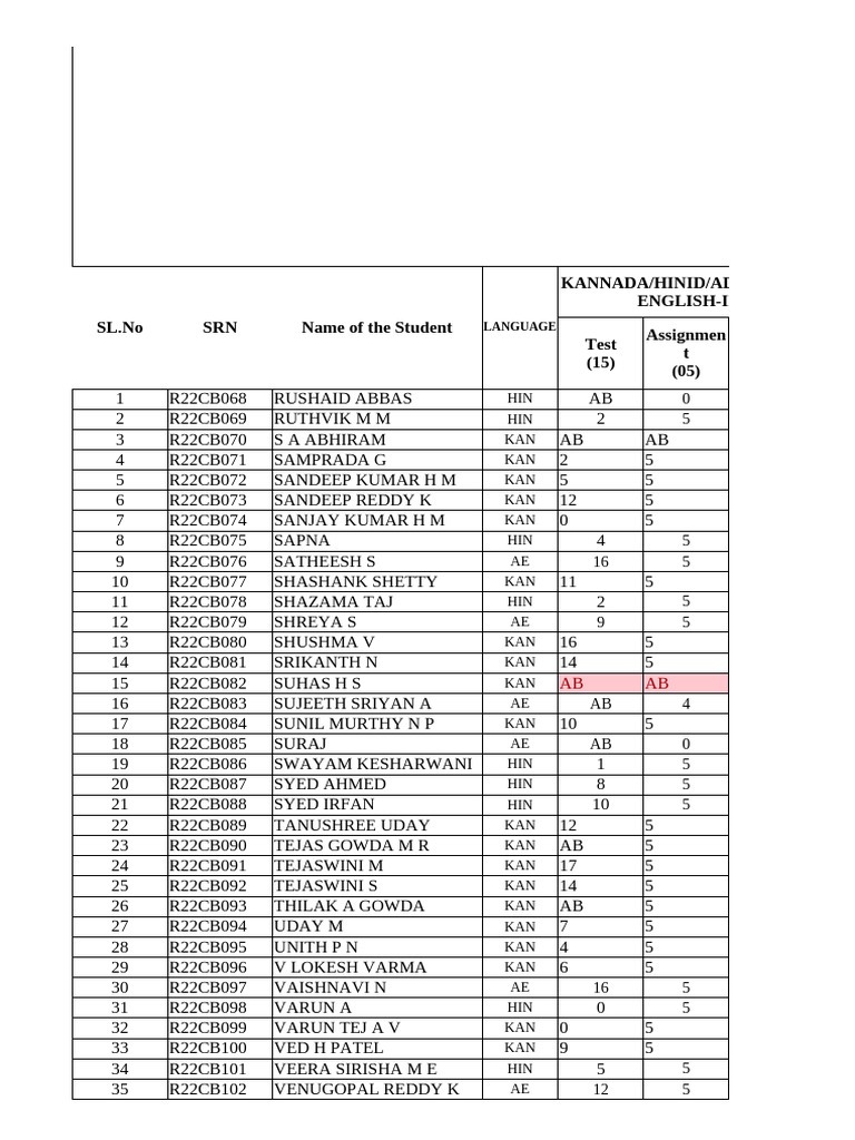 B.Com Single Specialization Marks List | PDF