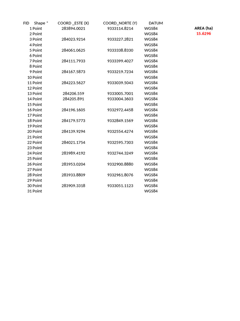 Geographic Coordinates Data Summary | PDF