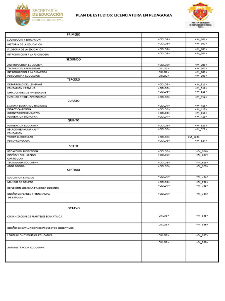 Plan de Estudios Licenciatura en Pedagogía | PDF | Plan de estudios ...