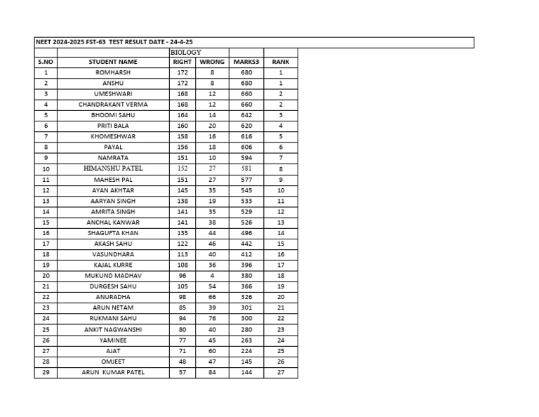 FST-63 Test Result 24-4-25 | PDF