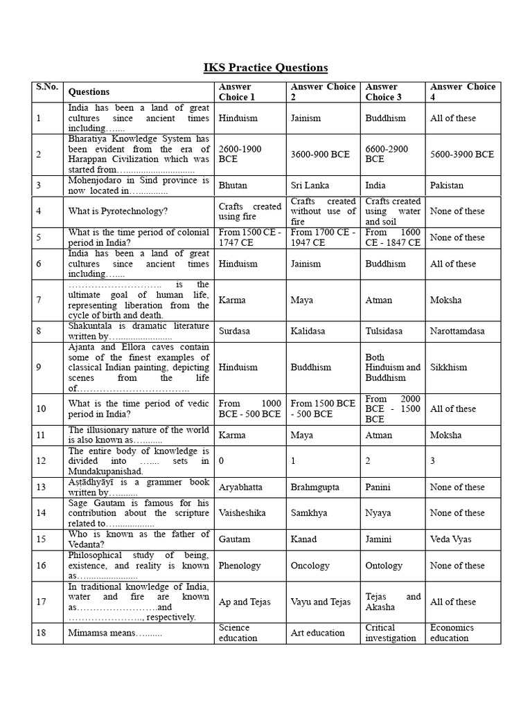 IKS Question Paper with Answers | PDF | Hindu Texts | Vedas