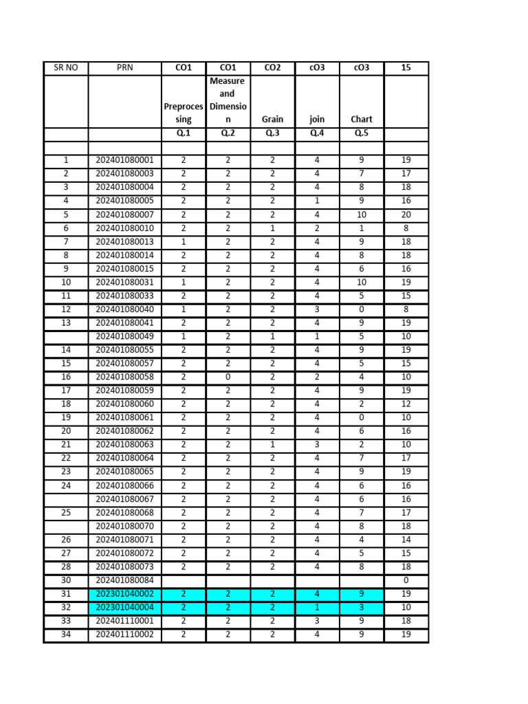 Honeywell CS7 Data Summary | PDF