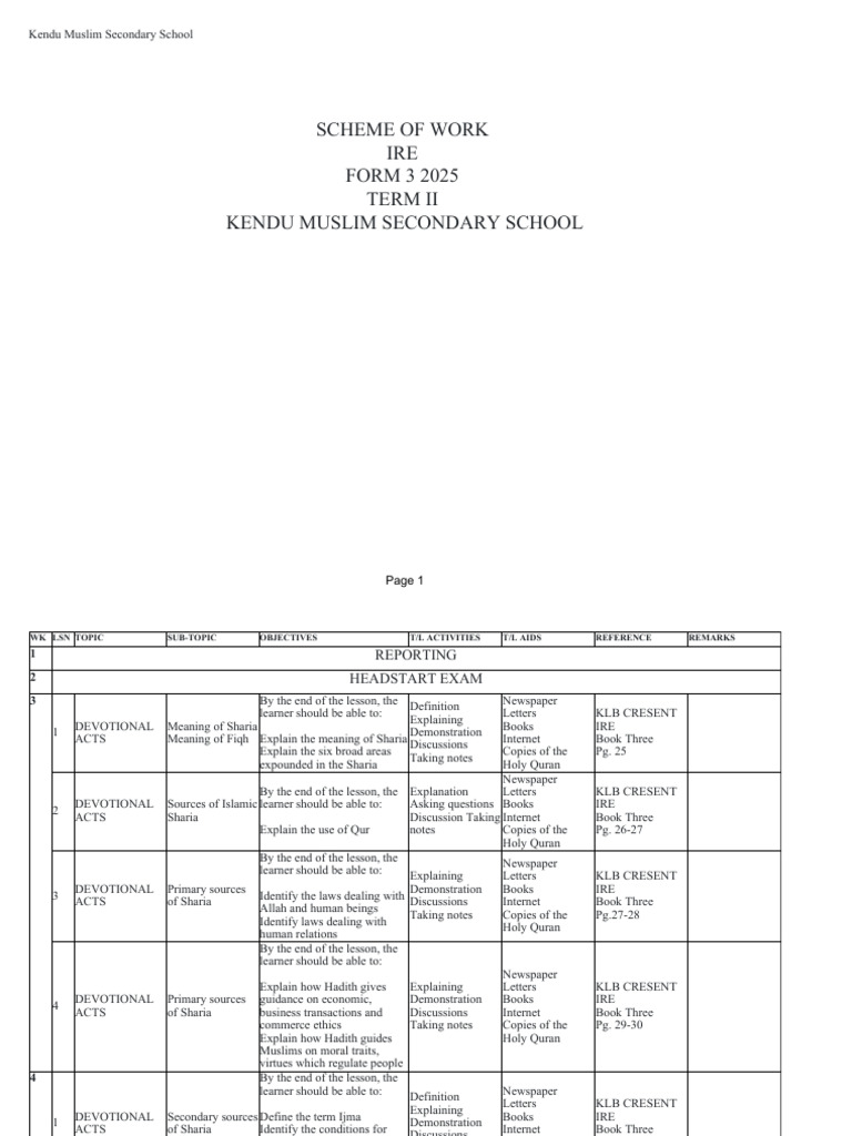 IRE - Form 3 - Term-II | PDF | Sharia | Islamic Ethics