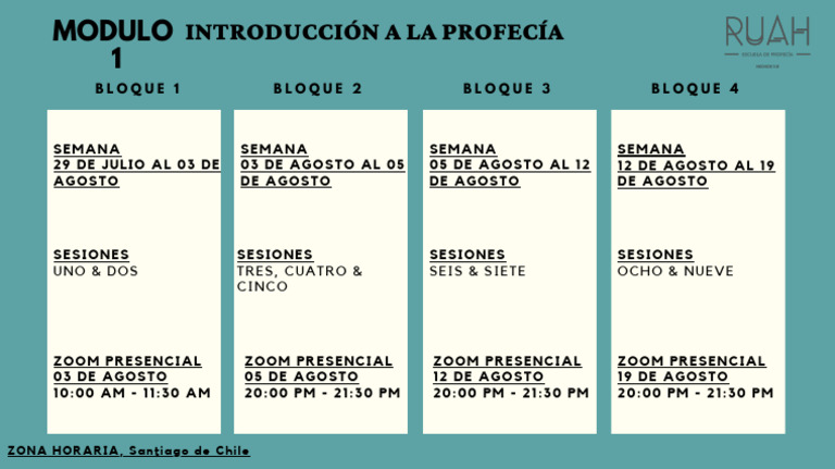 Modulo 1 | PDF