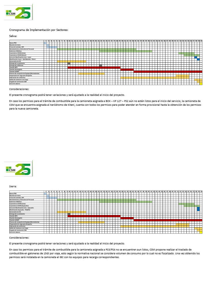 Cronograma de Implementaición Por Locación | PDF
