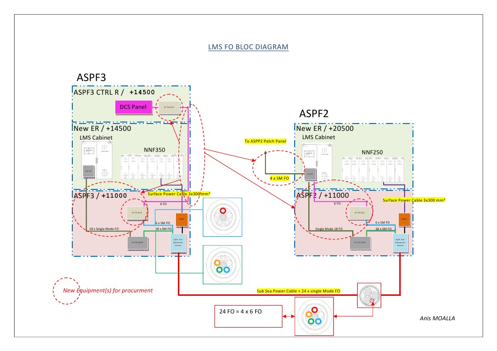 Fiber Optic Wiring Diagram Overview | PDF