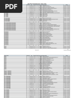BCOM Semester Exam Schedule 2026 | PDF | Business | Economies
