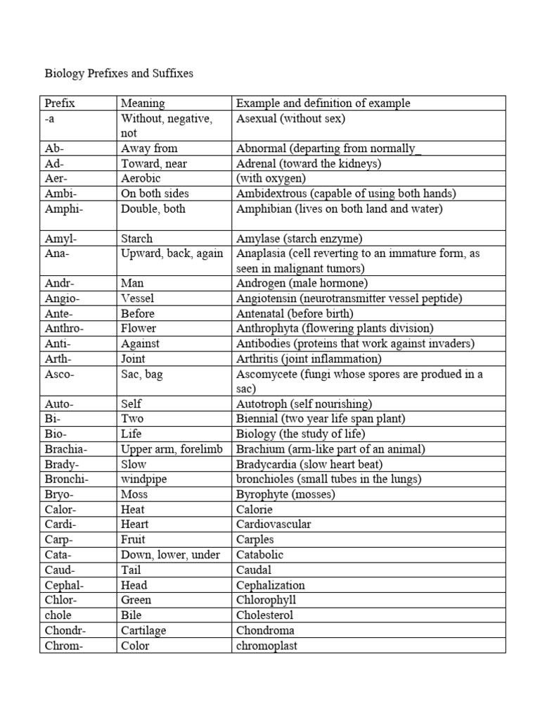 Biology Prefixes Explained | PDF | Zygosity | Reproduction