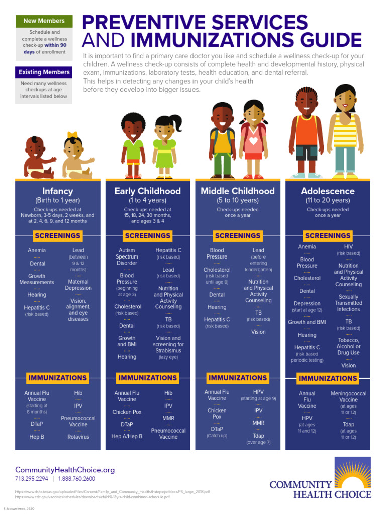 Guía de Servicios Preventivos Infantiles | PDF | Inmunología ...