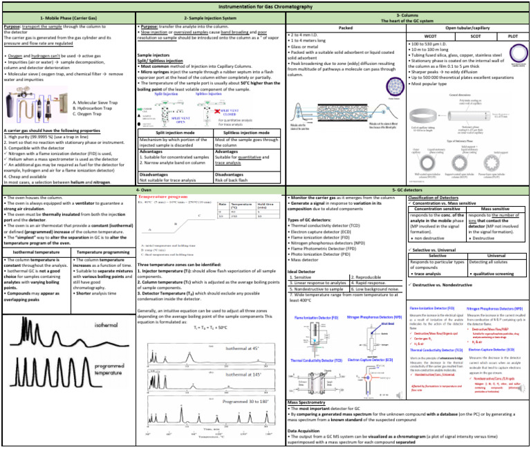 GC in 1 Page (A3) | PDF | Gas Chromatography | Chromatography