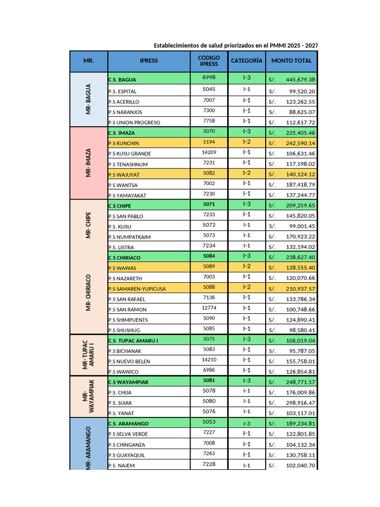 Consolidado Ee - Ss. Mantenimiento 2025-Rima. | PDF