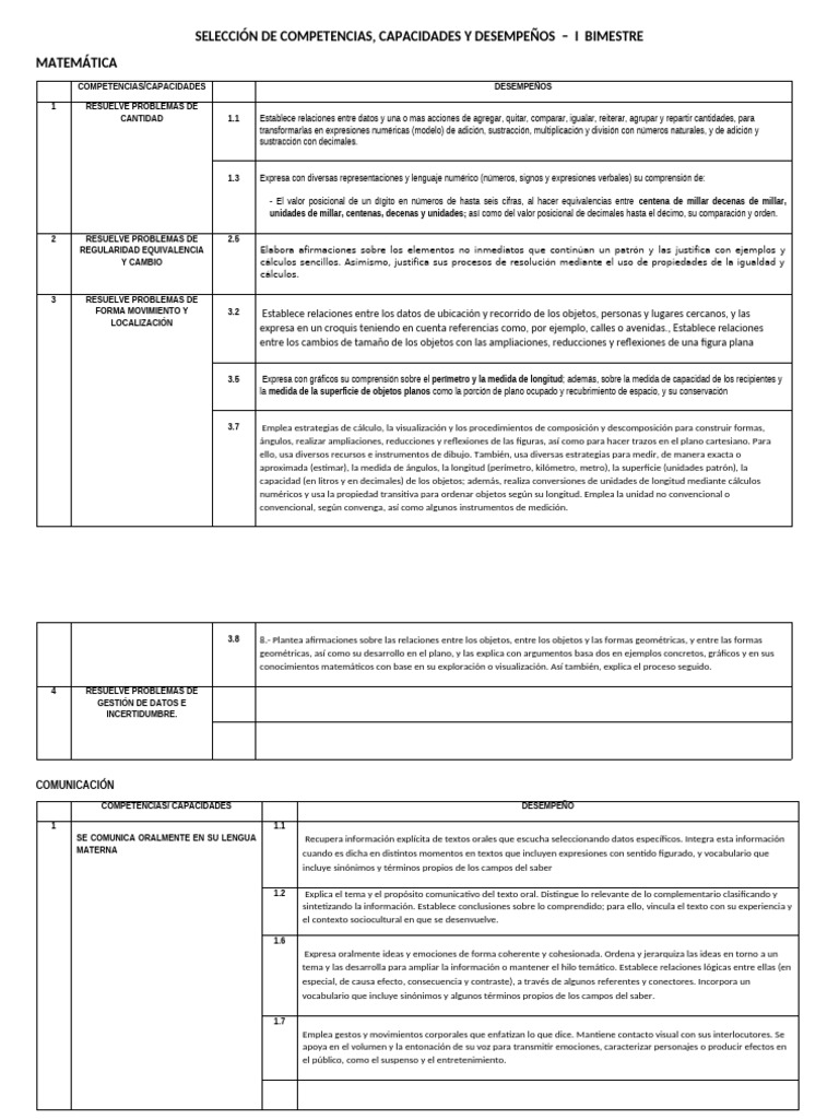 Competencias y Desempeños en Matemática y Comunicación | PDF ...