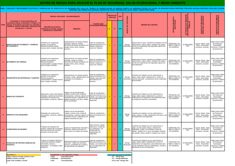 Matriz de Riesgo en Seguridad Laboral | PDF