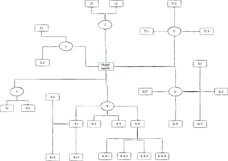 Document Classification Overview | PDF