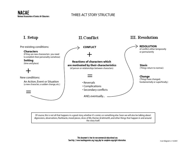 Three Act | PDF | Philosophy