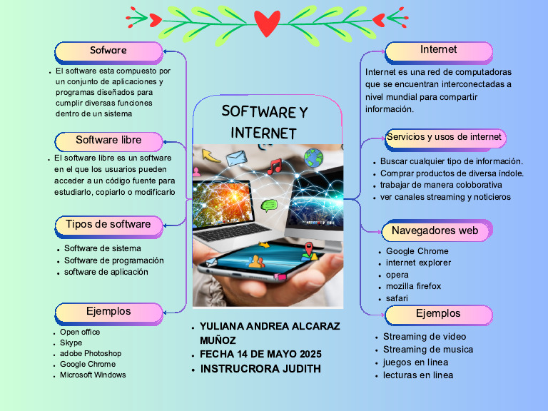 Mapa Mental de Software Libre | PDF