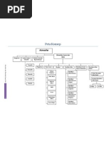 Download Peta Konsep New by Faiz Al Azhar SN86579073 doc pdf