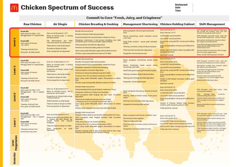 Spectrum of Success BIC Update 2025 - 250203 - 095244 | PDF