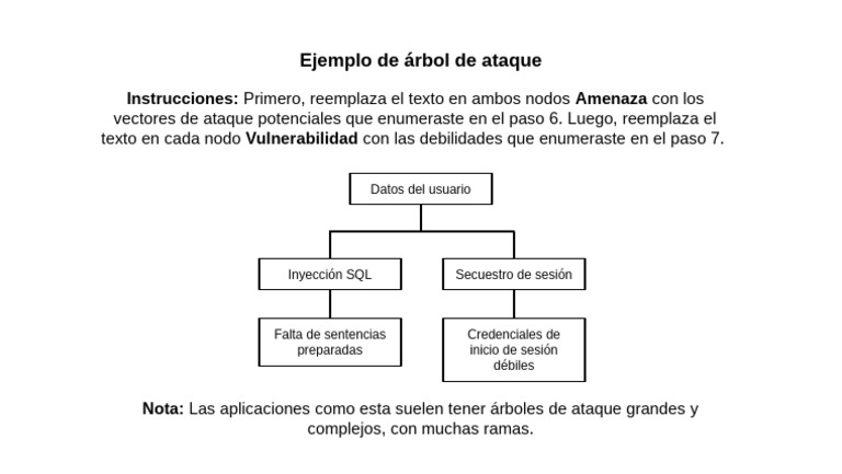 PpqdVzEbSIisYPRLFbSKbw Activity Apply The PASTA Threat Model Framework ...