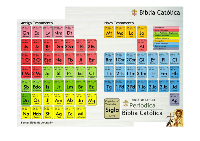 Livros Da Biblia | PDF