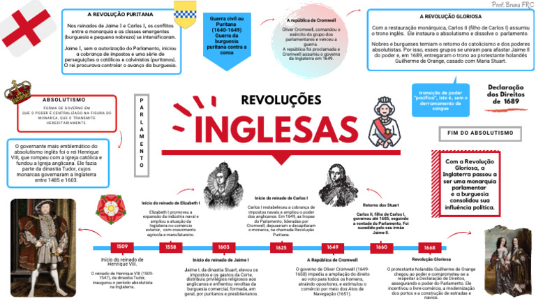 Resumo da Revolução Inglesa | PDF | Puritanos | Oliver Cromwell