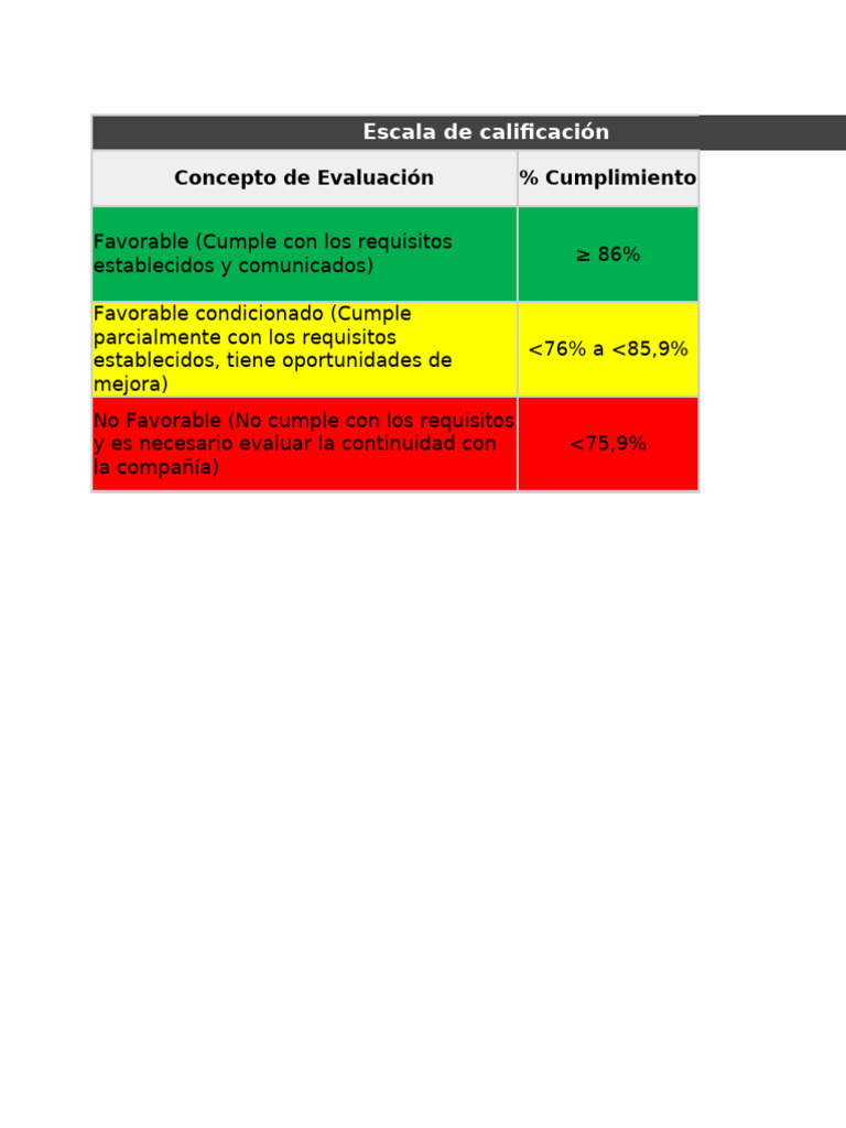 Evaluación de Operadores Logísticos OPL | PDF