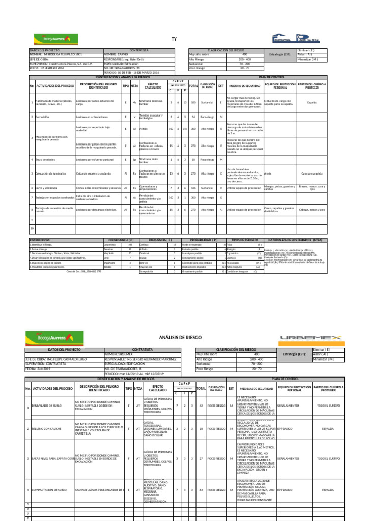 Matriz de Analisis de Riesgo | PDF