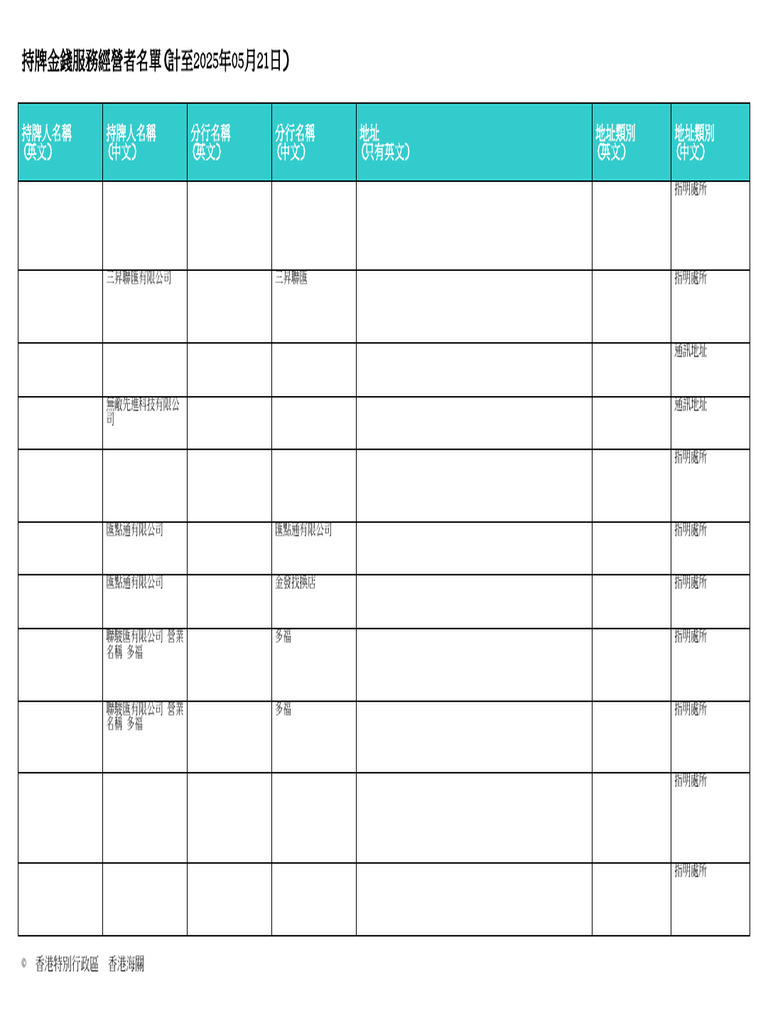 MSO Licensee Register List ZH - CN | PDF