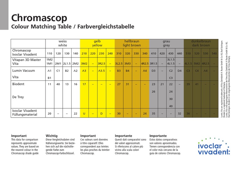 Colour Matching Pdf